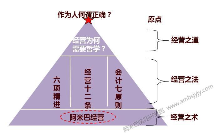 如何建立阿米巴内部交易？阿米巴交易全流程